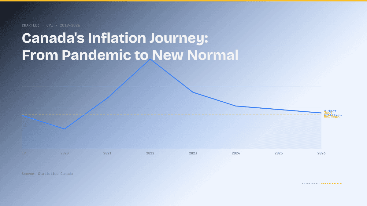 Canada's Inflation Journey:
From Pandemic to New Normal