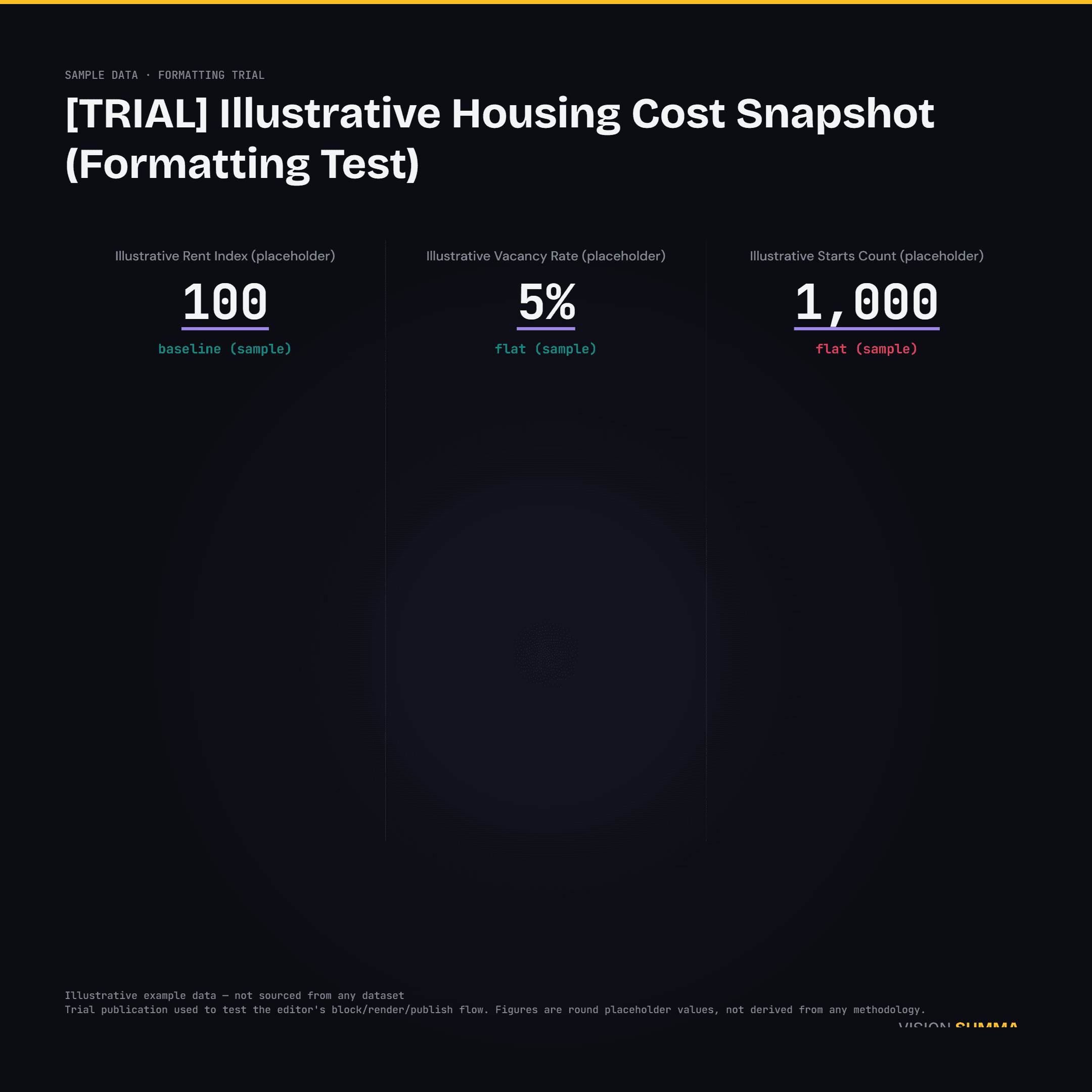 [TRIAL] Illustrative Housing Cost Snapshot (Formatting Test)