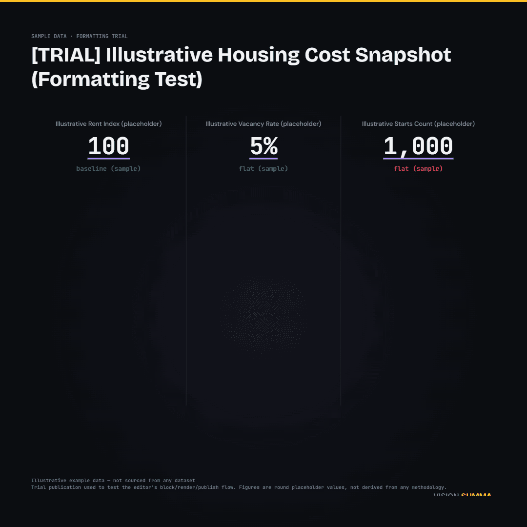 [TRIAL] Illustrative Housing Cost Snapshot (Formatting Test)